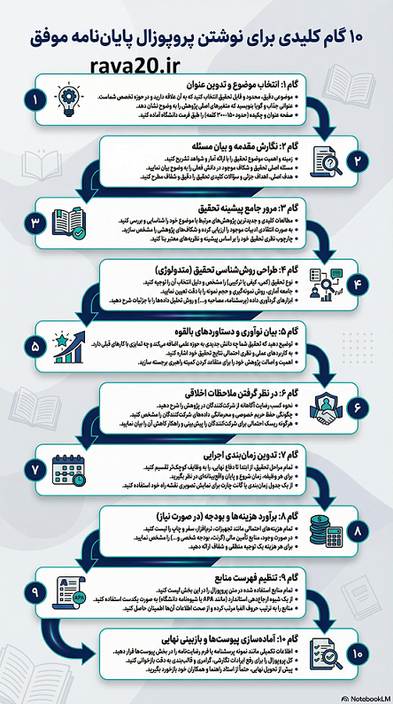 ۱۰ گام برای پروپوزال موفق