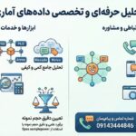 تحلیل داده های آماری با انواع نرم افزار های کمی Spss , pls , Amos نرم افزار کمی Maxqda