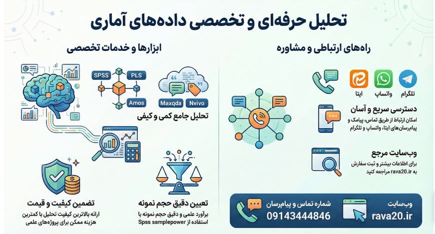 تحلیل داده های آماری با انواع نرم افزار های کمی Spss , pls , Amos نرم افزار کمی Maxqda
